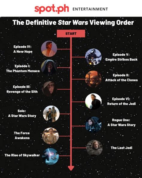 order of watching clone wars series|clone wars in order of viewing.